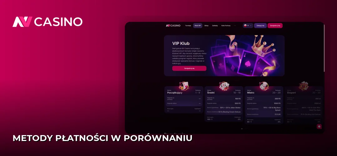 Metody płatności w porównaniu